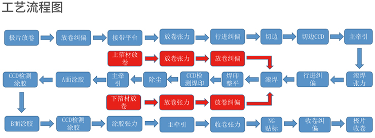 分切滚焊涂胶一体机_02.jpg